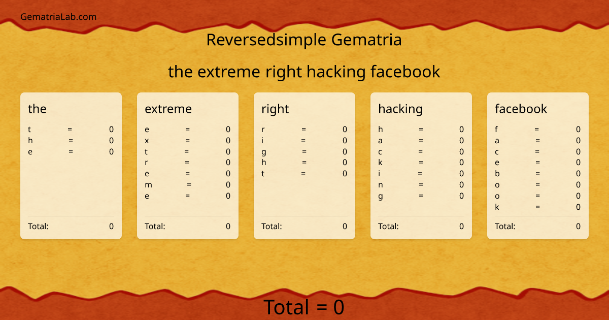 the extreme right hacking facebook in reversedsimple Gematria